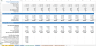 Ready To Use Biogas Financial Forecasting Model Excel Template