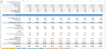 Ready To Use Biogas Financial Forecasting Model Excel Template