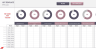 KPI Excel Template | Weekly KPI Tracker | KPI Dashboard | Small Business KPI Tracker | KPI Spreadsheet