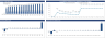 Data Center (Co-Location) Development Model Pro-forma - 20 Year Model