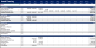 Data Center (Co-Location) Development Model Pro-forma - 20 Year Model