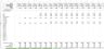 All-in-One Financial Projection Model for Renewable Energy – Excel Template