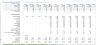 All-in-One Financial Projection Model for Renewable Energy – Excel Template