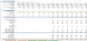 All-in-One Financial Projection Model for Renewable Energy – Excel Template