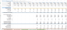 All-in-One Financial Projection Model for Renewable Energy – Excel Template
