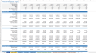 All-in-One Financial Projection Model for Renewable Energy – Excel Template