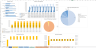 All-in-One Financial Projection Model for Renewable Energy – Excel Template