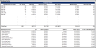 Real Estate - Mixed-Use Multifamily Acquisition Pro-forma