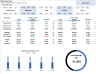 Hotel Finance Dashboard: Area & Region