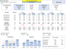 Hotel Finance Dashboard: Area & Region