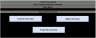 Hotel Finance Dashboard: Area & Region