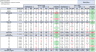 Hotel Finance Dashboard: Area & Region