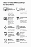 Power Bi Sales Dashboard