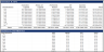 Single-Asset Private Equity Waterfall Model