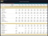 Vineyard Development – 10 Year Financial Model