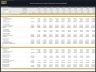 Wine Production Facility (Winery) – 10 Year Financial Model