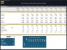 Wine Production Facility (Winery) – 10 Year Financial Model