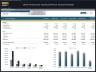 Wine Production Facility (Winery) – 10 Year Financial Model
