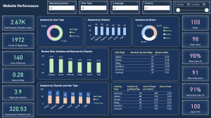 Website Performance Dashboard (Power Bi)