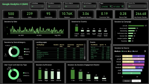 Google Analytics 4 (GA4) Dashboard (Power BI)