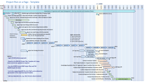 Project Management 200+ Templates, MS Office & MPP Agile PRINCE2 RAID RACI Log Gantt View POaP Cost Budget Trackers etc.