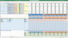 Waterfall Project Planner, Project Plan Gantt Chart & Resource Cost / Budget / Revenue Tracker - MS Microsoft Excel (x2)