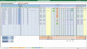 MS Excel, tracking project month, weekly financials incl. contracted work, forecasts, actuals, variance, expenses, pivot