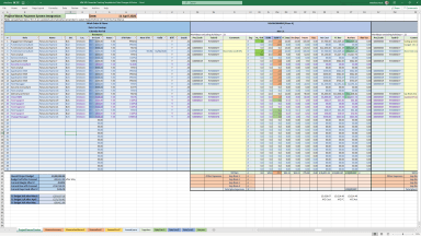 MS Excel, tracking project month, weekly financials incl. contracted work, forecasts, actuals, variance, expenses, pivot