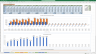 MS Excel, tracking project month, weekly financials incl. contracted work, forecasts, actuals, variance, expenses, pivot