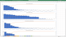 MS Excel, tracking project month, weekly financials incl. contracted work, forecasts, actuals, variance, expenses, pivot