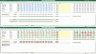 MS Excel, tracking project month, weekly financials incl. contracted work, forecasts, actuals, variance, expenses, pivot