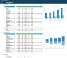 Stock Analysis and Valuation Model (with automated data links)