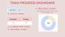 Task Progress Dashboard in Google Sheets | Track Deadlines & Productivity
