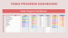 Task Progress Dashboard in Google Sheets | Track Deadlines & Productivity