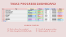 Task Progress Dashboard in Google Sheets | Track Deadlines & Productivity
