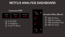 Netflix Dashboard in Power BI | Analyze Movies & TV Shows