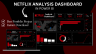 Netflix Dashboard in Power BI | Analyze Movies & TV Shows
