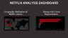 Netflix Dashboard in Power BI | Analyze Movies & TV Shows