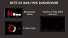 Netflix Dashboard in Power BI | Analyze Movies & TV Shows