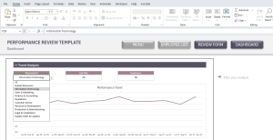 Performance Review Template | Excel Employee Evaluation Form | Monthly - Quarterly - Annual Reviews | Employee Appraisal