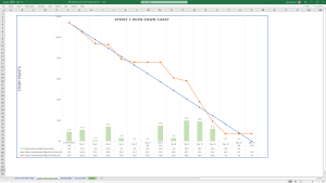 MS Excel Template Agile SCRUM Sprint Burn Down Chart Table & Burn Up Chart where no access to Agile tools like Jira