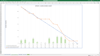 MS Excel Template Agile SCRUM Sprint Burn Down Chart Table & Burn Up Chart where no access to Agile tools like Jira