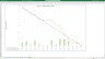 MS Excel Template Agile SCRUM Sprint Burn Down Chart Table & Burn Up Chart where no access to Agile tools like Jira
