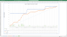 MS Excel Template Agile SCRUM Sprint Burn Down Chart Table & Burn Up Chart where no access to Agile tools like Jira