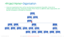 Project Programme Team Kick Off PowerPoint Microsoft Editable Template