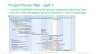 Project Programme Team Kick Off PowerPoint Microsoft Editable Template