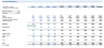 Discounted Cash Flow financial model (DCF) for BLS International