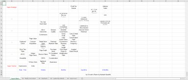 Analytics Impact Matrix