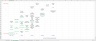 Analytics Impact Matrix