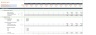 Real Estate - Lease or Sell Quarterly Excel Model with 3 Statements, valuation and Development & Operations Phase